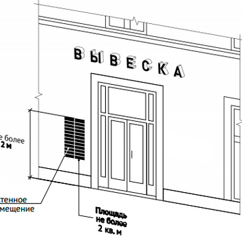 Новое постановление Москвы 902-ПП в редакции от 12.07.2024